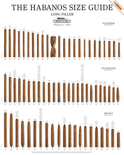 Сводная таблица форматов кубинских сигар