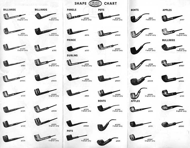 Курительные трубки GBD | Shape Chart